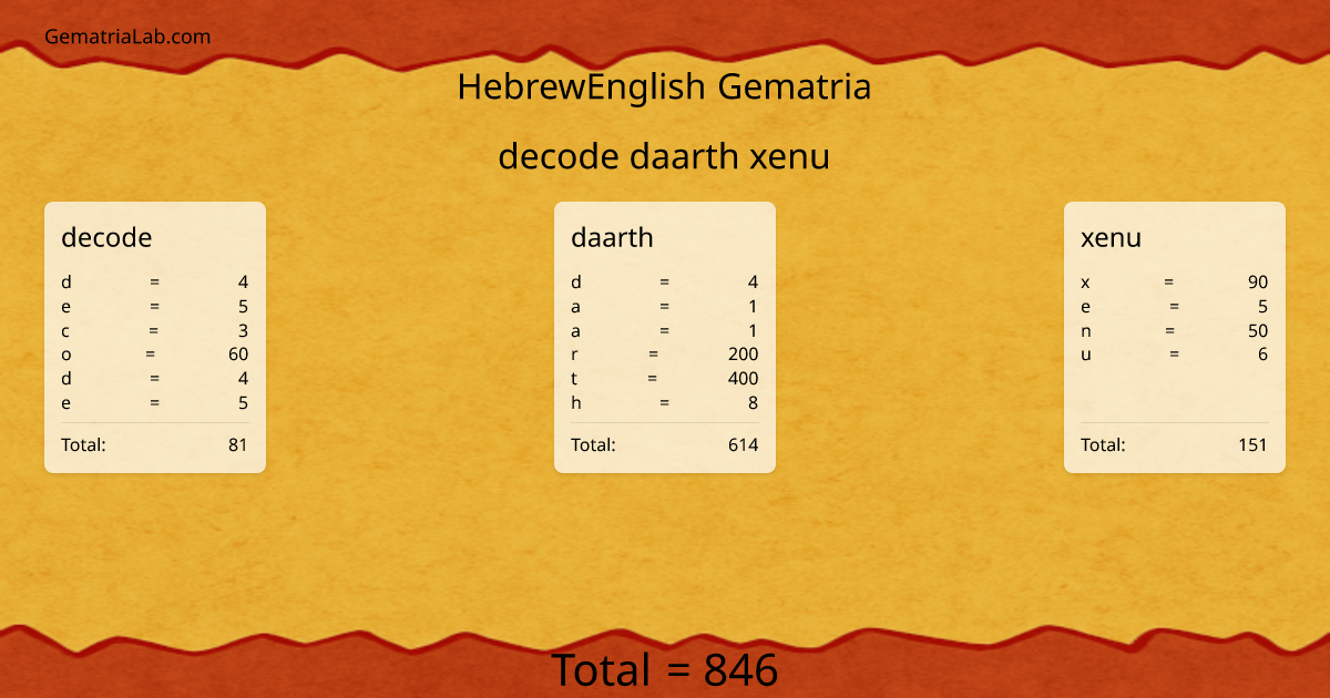 decode daarth xenu in hebrewEnglish Gematria